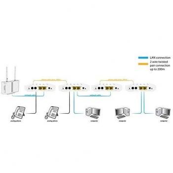 ALLNET ALL-GHN101-2wire 1000Mbit/s Blanco convertidor de Medio - Convertidor de Red