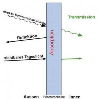 Folien-GigantExtrem - Adhesivo para ventanas