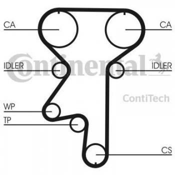 Continental CT871K1 CONTITECH