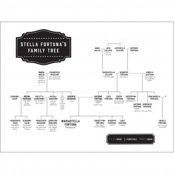 The Seven or Eight Deaths of Stella Fortuna: A Multilingual Literary Exploration