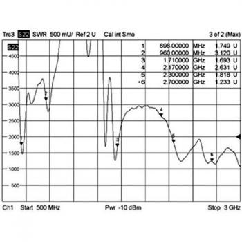 Antena LTE Omnidireccional SMA 0-4 dBi Rotativa con Articulación Basculante Negra